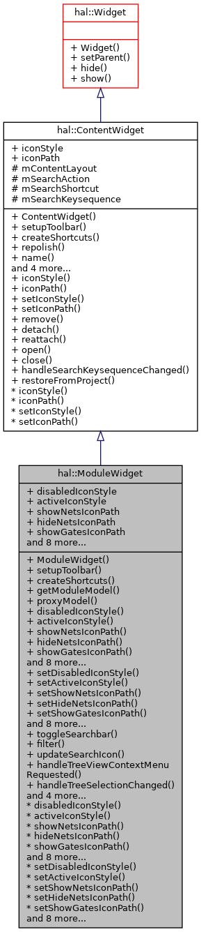 Inheritance graph