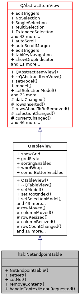 Inheritance graph