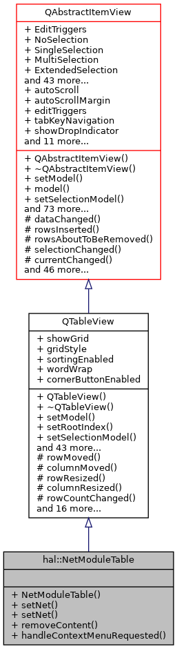 Inheritance graph