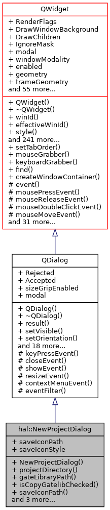 Inheritance graph