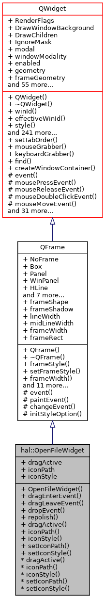 Inheritance graph