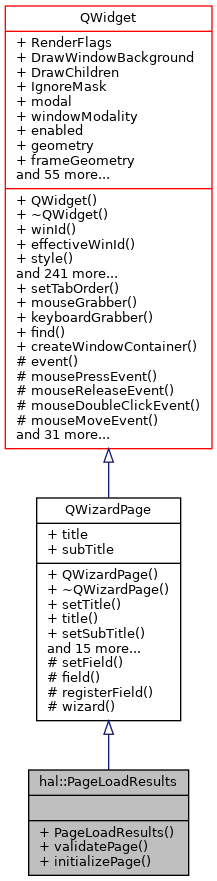 Inheritance graph