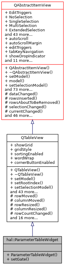 Inheritance graph