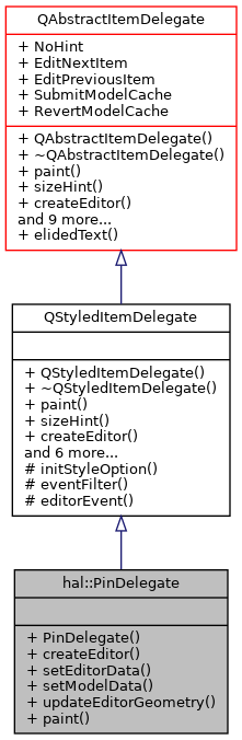 Inheritance graph