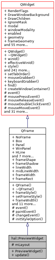 Inheritance graph