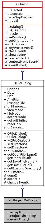 Inheritance graph