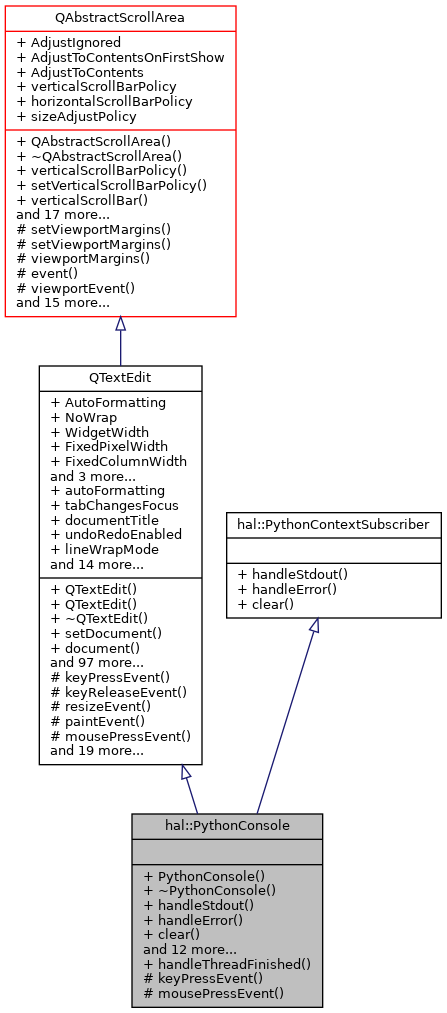 Inheritance graph