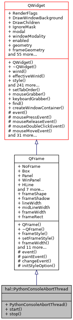 Inheritance graph