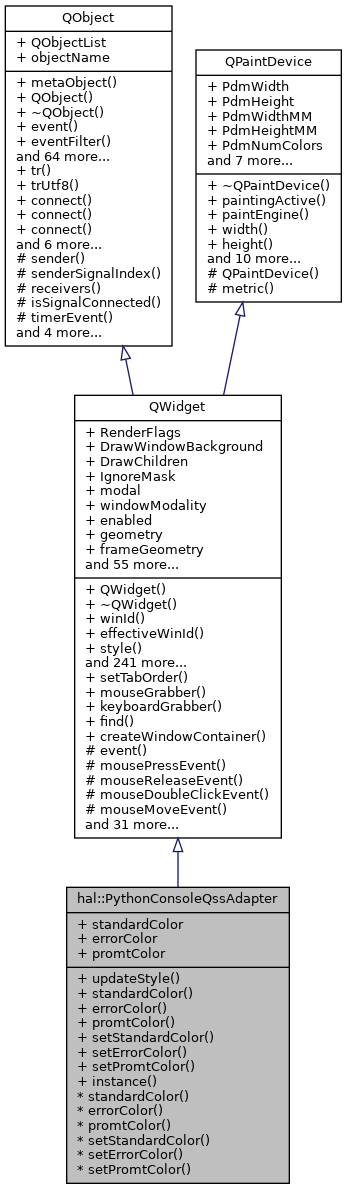 Inheritance graph