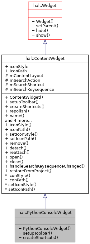 Inheritance graph