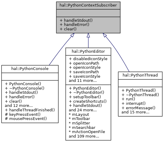 Inheritance graph