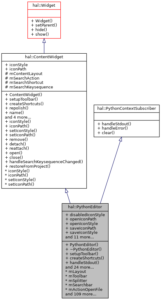 Inheritance graph