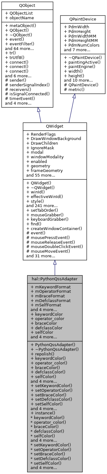 Inheritance graph