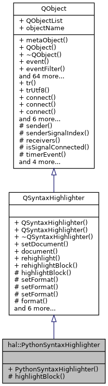 Inheritance graph