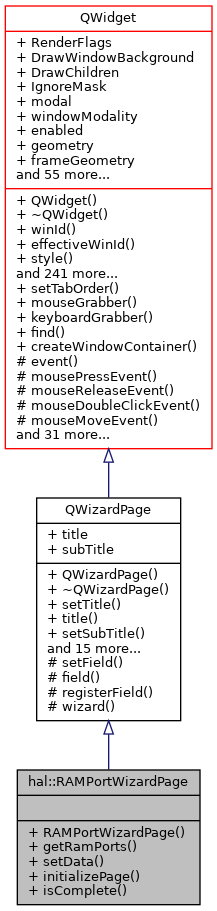 Inheritance graph