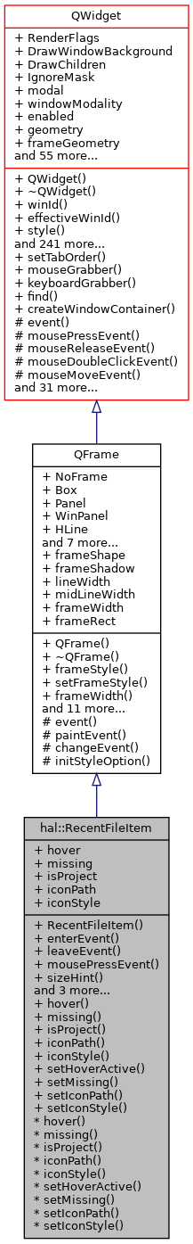 Inheritance graph