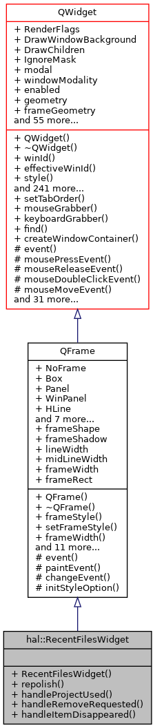 Inheritance graph