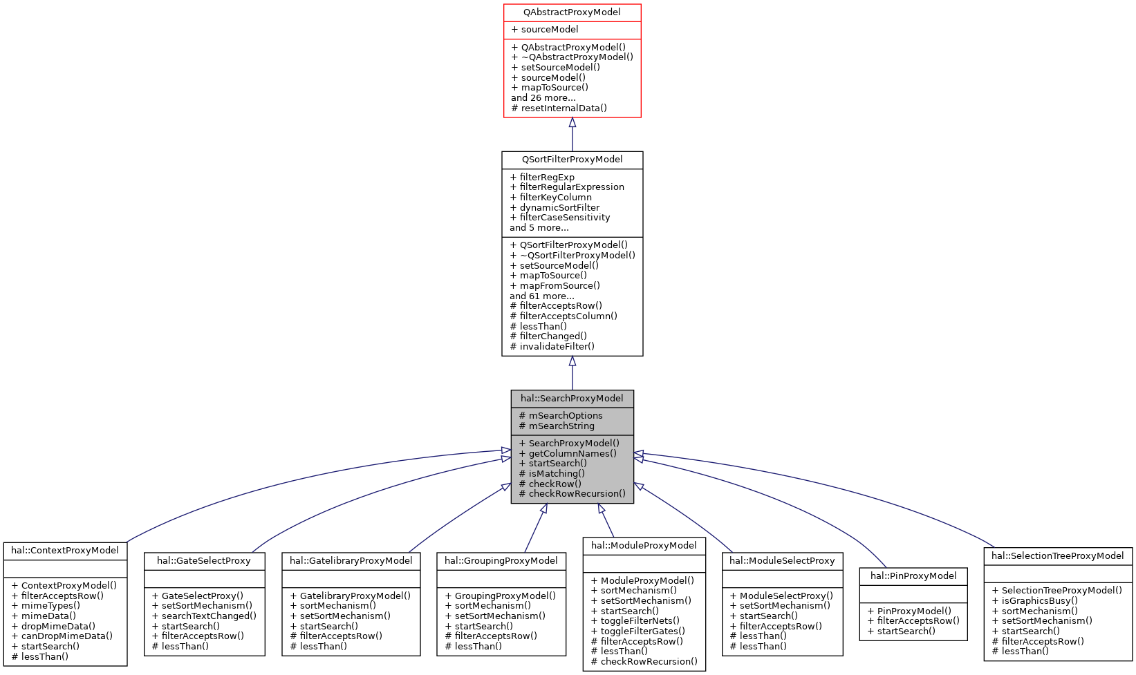 Inheritance graph