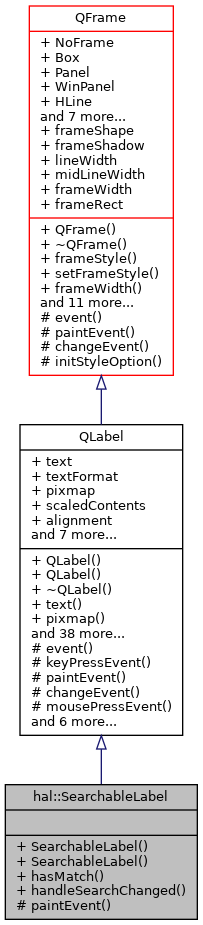 Inheritance graph