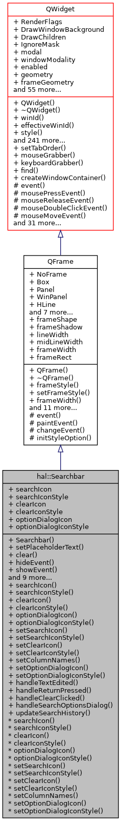 Inheritance graph