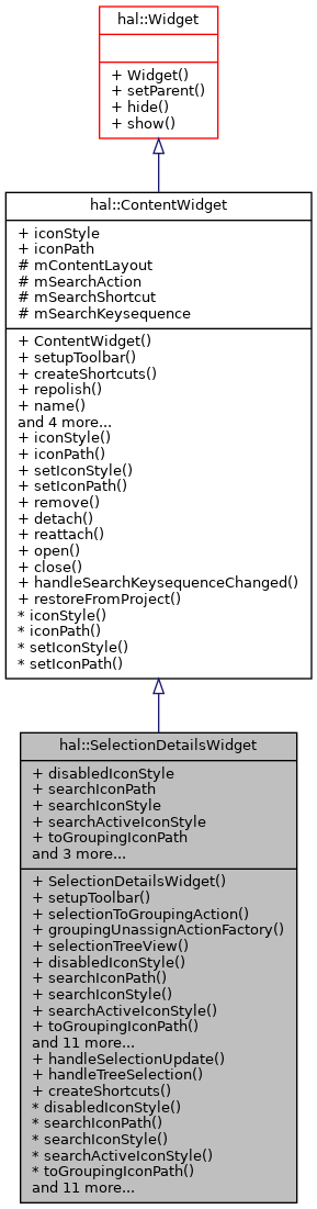 Inheritance graph