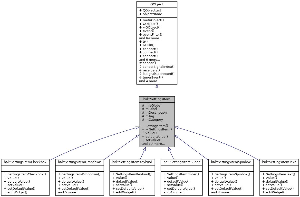 Inheritance graph