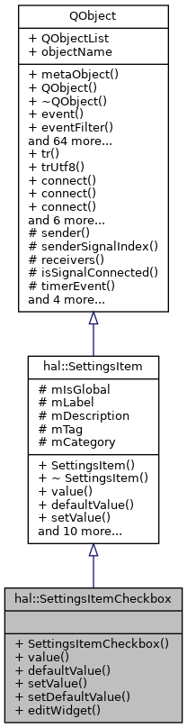 Inheritance graph