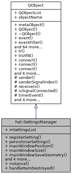 Inheritance graph