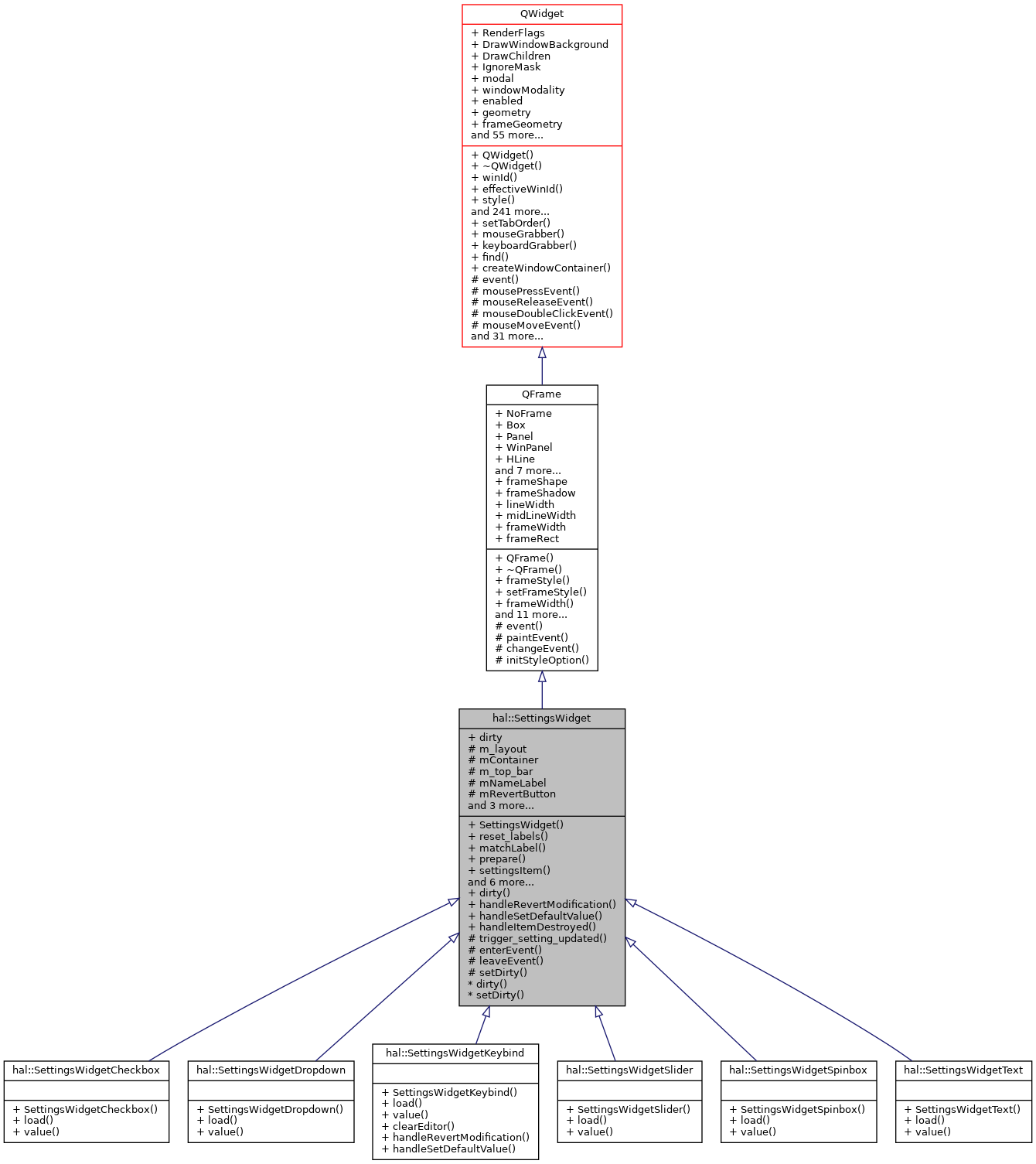 Inheritance graph