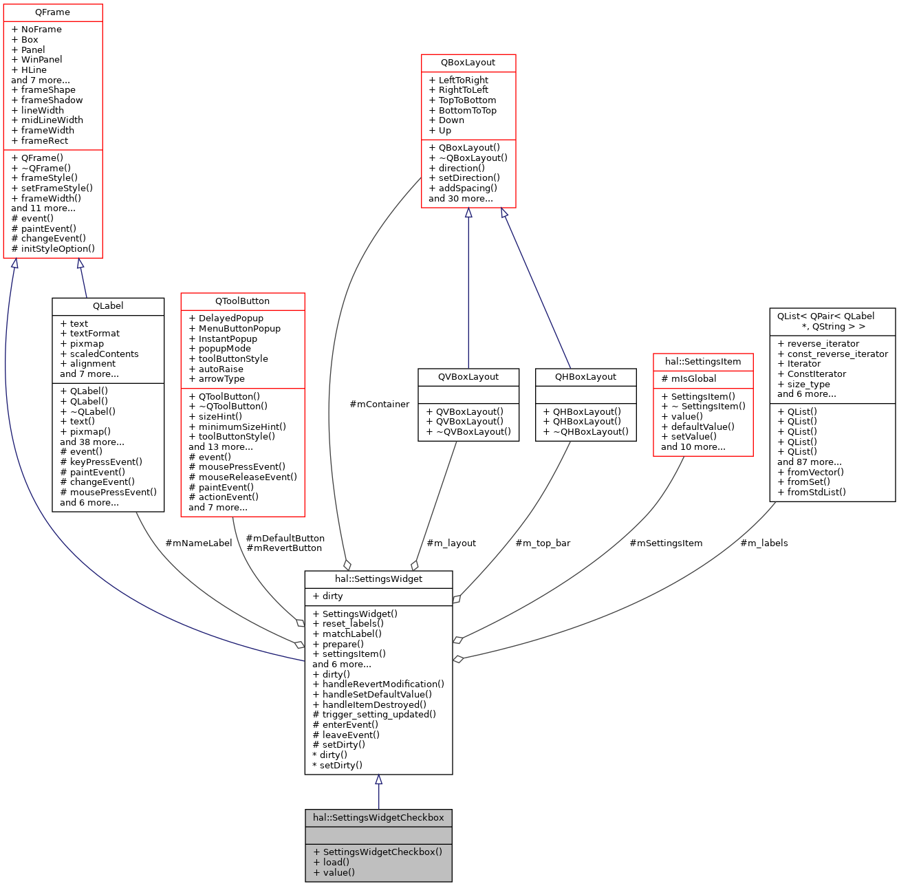 Collaboration graph