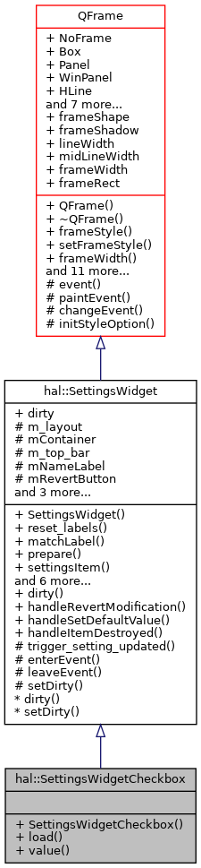 Inheritance graph