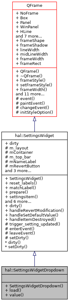 Inheritance graph