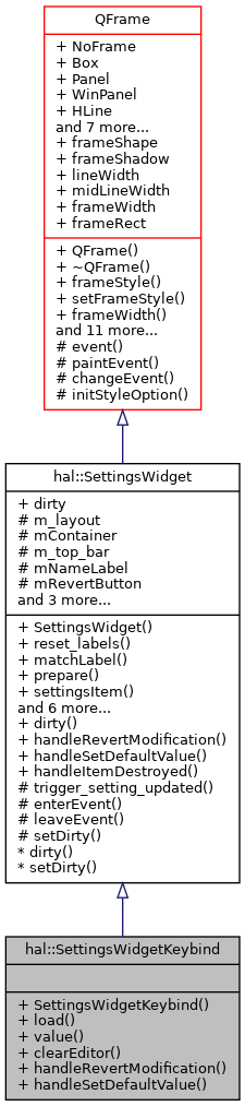 Inheritance graph