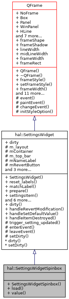 Inheritance graph