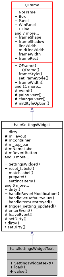 Inheritance graph