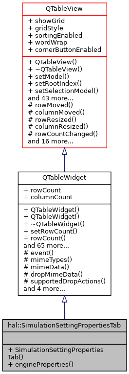 Inheritance graph