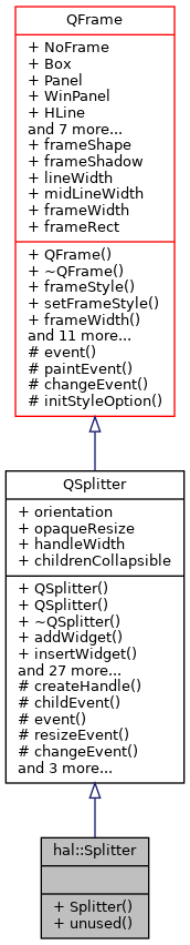 Inheritance graph