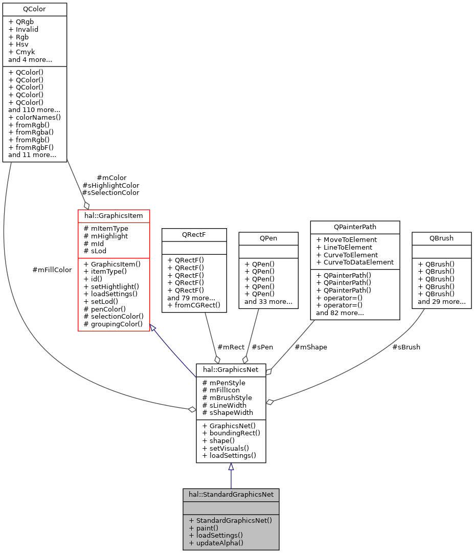 Collaboration graph