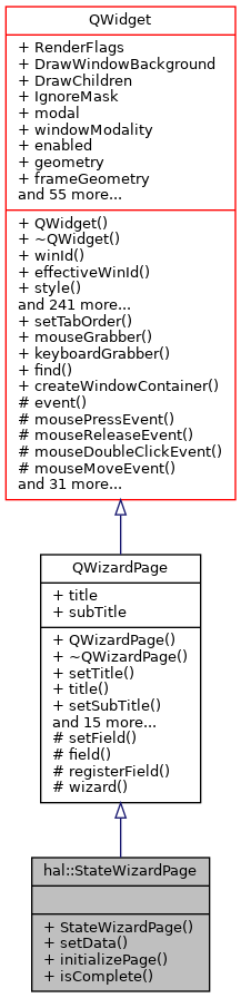 Inheritance graph