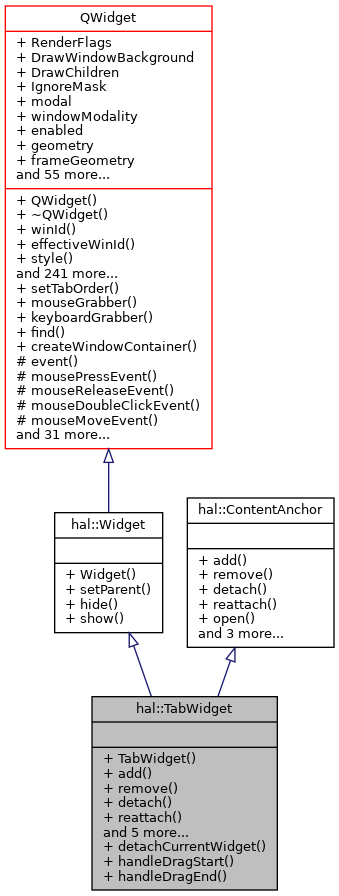 Inheritance graph