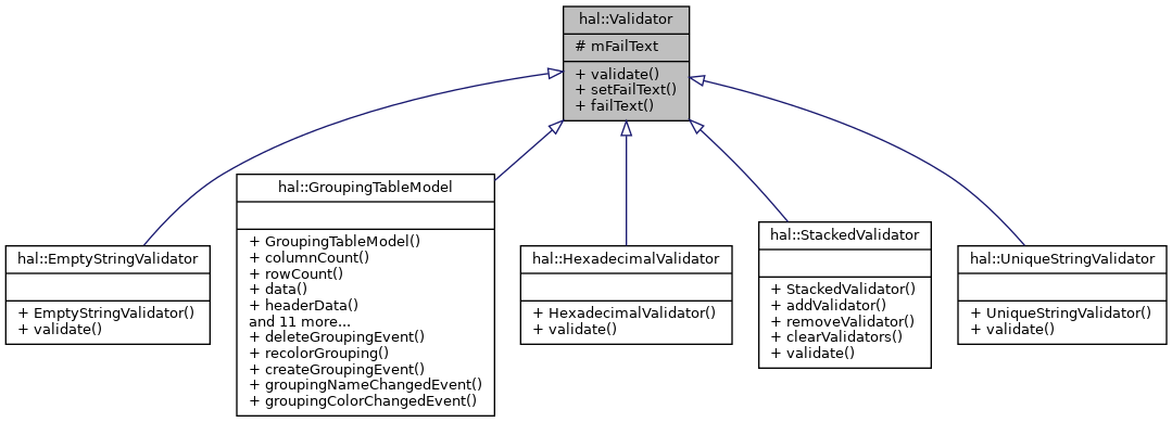 Inheritance graph