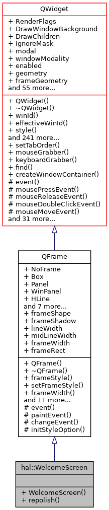 Inheritance graph