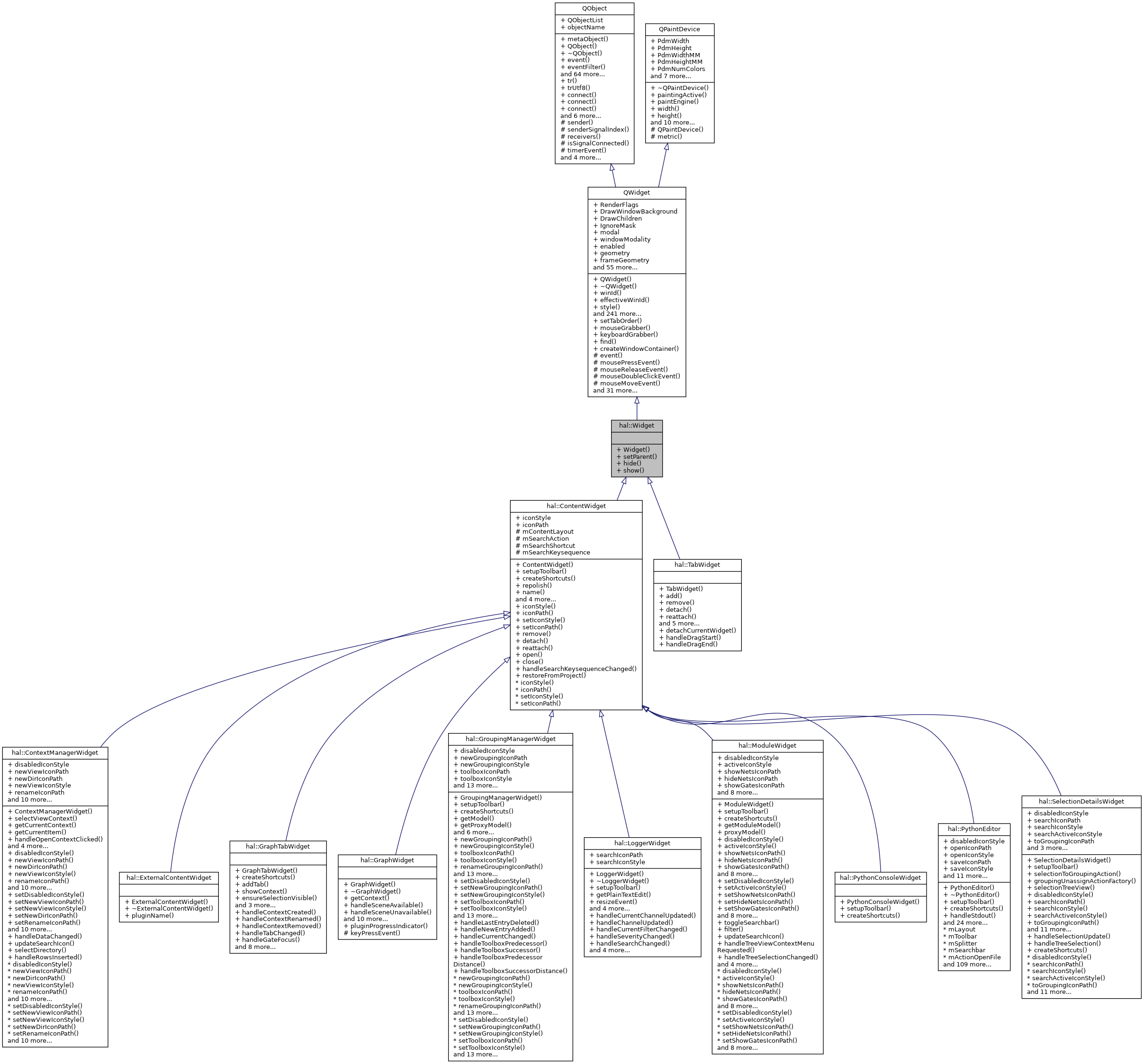 Inheritance graph